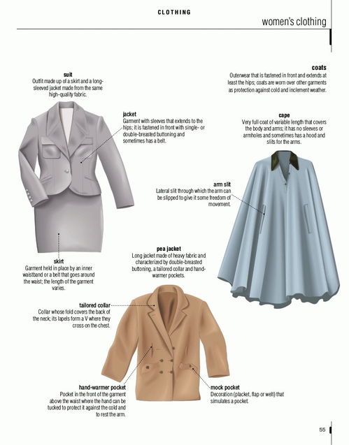 超實(shí)用的服裝英語(yǔ)詞典,圖文并茂,建議收藏